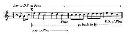 What Is Written at the End of a Piece of Music: Interpretation and Beyond